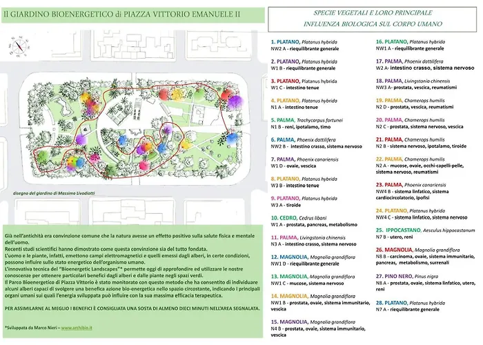 Vittoria Garden 4* Rom